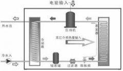 熱泵熱水器是太陽能產(chǎn)品嗎？