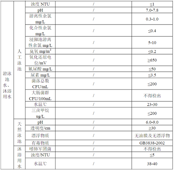 國家最新泳池水質(zhì)檢測標(biāo)準(zhǔn)